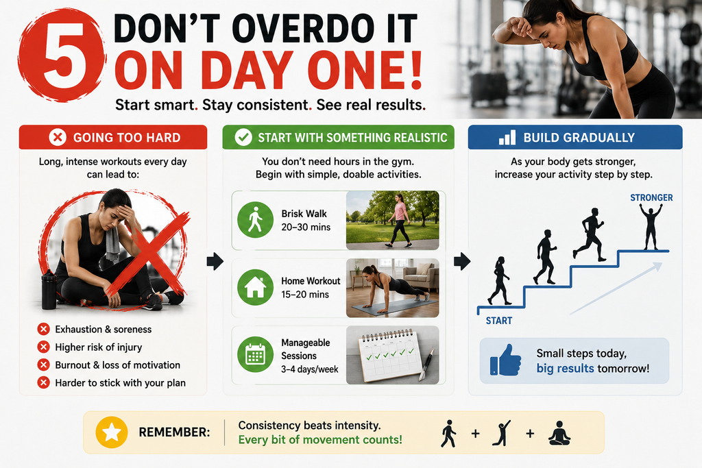 Starting exercise gradually instead of intense workouts